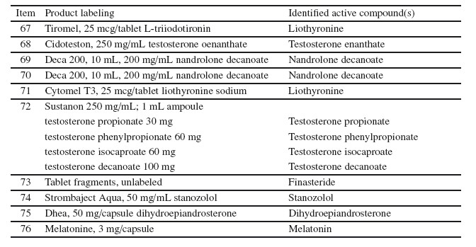 Best Darknet Market For Steroids