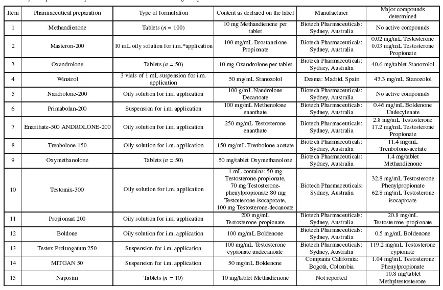 Darknet Market Comparison