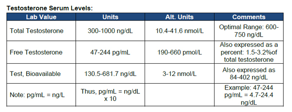 low t prot on blood test