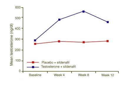 Testosterone propionate rxlist