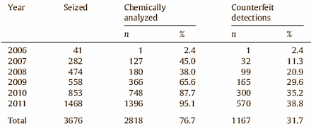 Steroid Market Darknet