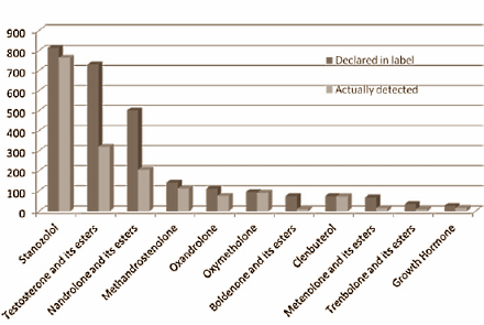 Steroid market darknet