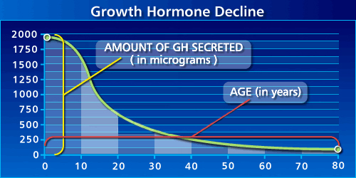 HGH and IGF–Promise and Danger – h+ Media