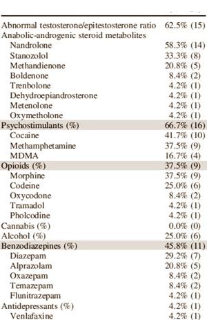 List of illegal steroids in australia