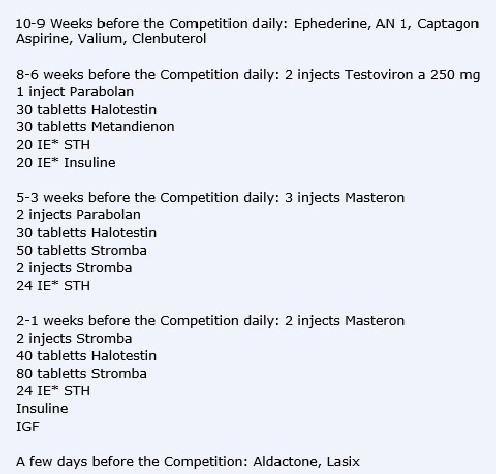 Ifbb pro bodybuilders steroid cycle